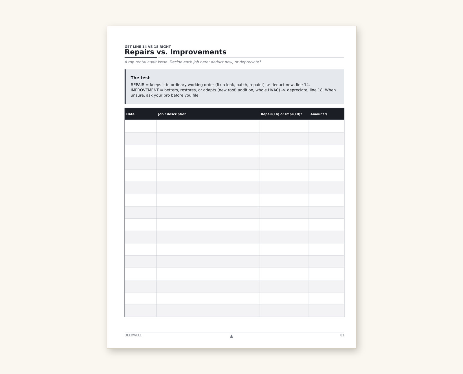 The repairs versus improvements decision tracker.