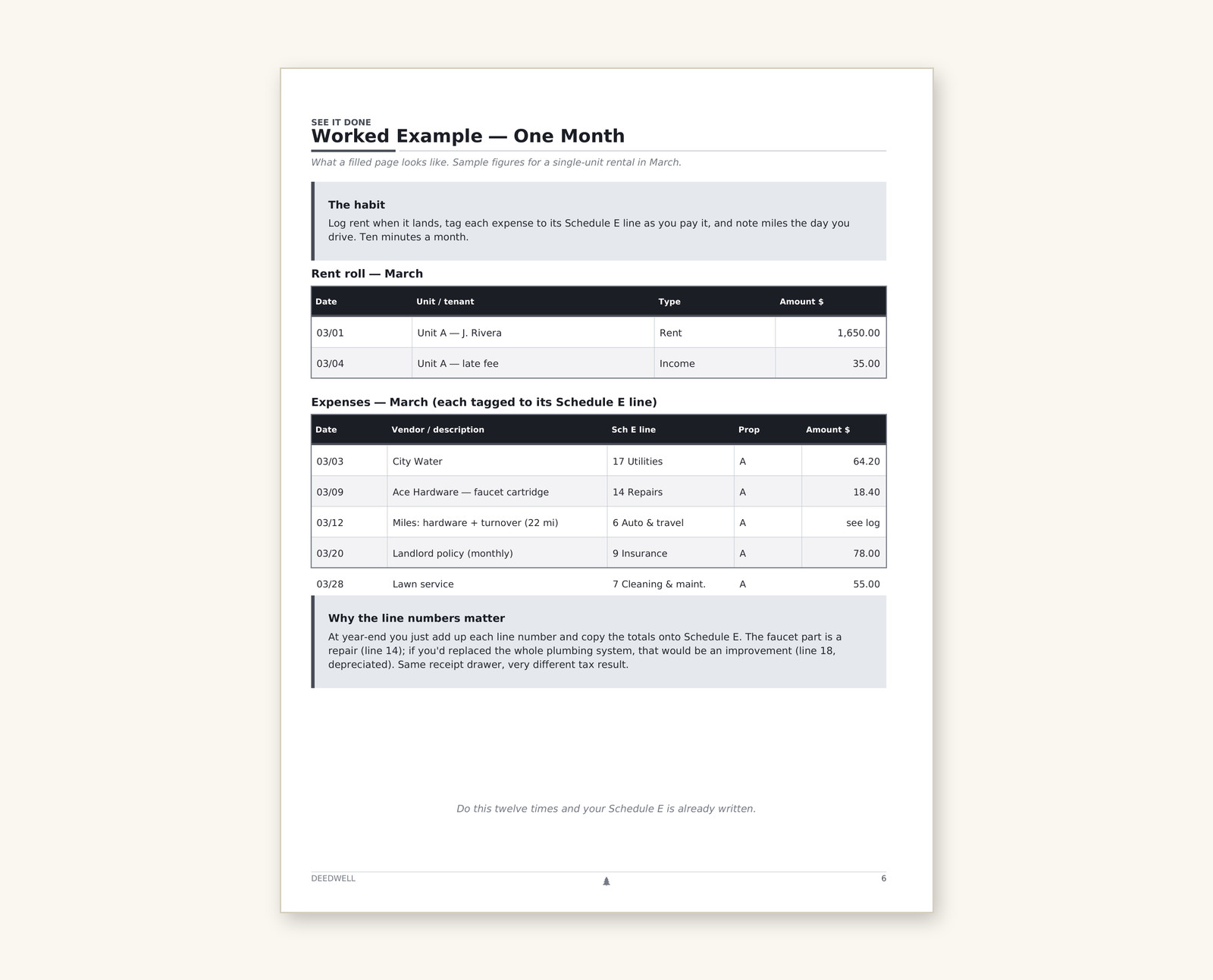 A fully worked example month, filled in, showing what a completed month of records looks like.